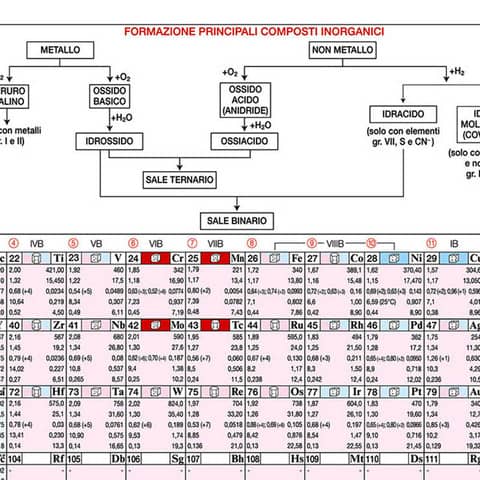 belletti-tavola-periodica-elementi-42x30-cm-bs44p
