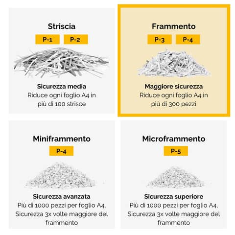 fellowes-distruggidocumenti-uso-personale-lx50-p-4-17-l-taglio-frammenti-4x37-mm-powershrednero-4406001
