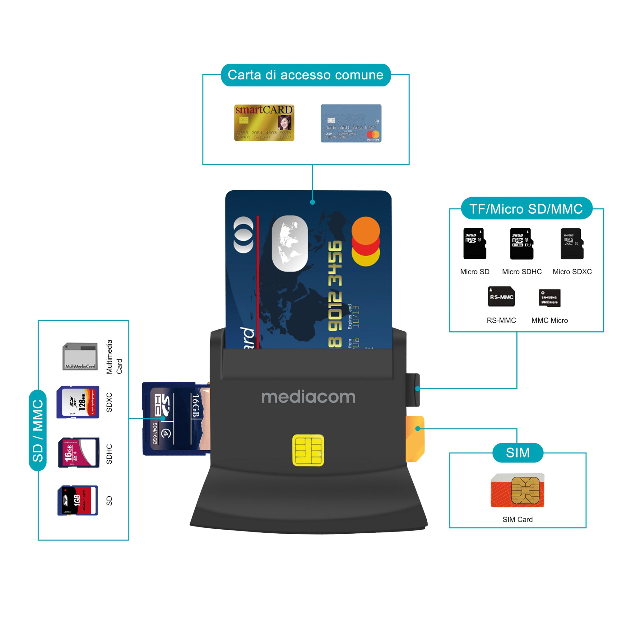 mediacom-lettore-smart-card-usb-2-0-high-speed