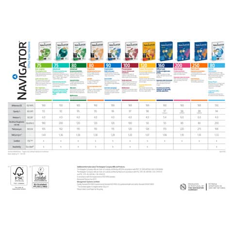 navigator-carta-fotocopie-a4-office-card-160-g-mq-risma-250-fogli-noc1600067
