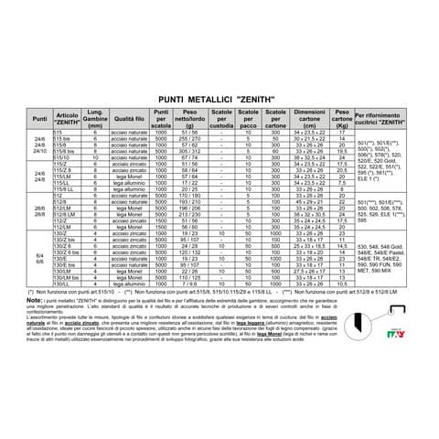 zenith-scatola-1000-punti-515-24-6-acciaio-naturale