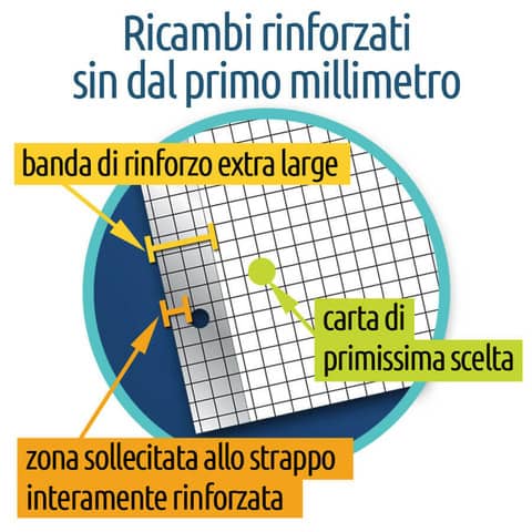 blasetti-blocco-40-ff-a4-collato-lato-lungo-forati-rinforzati-80-gr-mq-blocco-book-block-0c-margine-7740