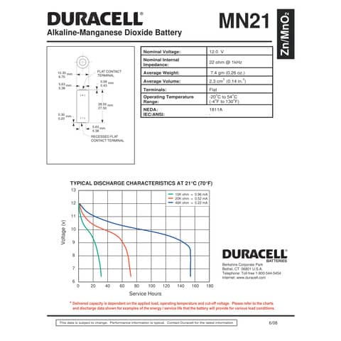 duracell-batterie-alcaline-mn21-12-v-apricancello-macchina-mn21-conf-2-du25