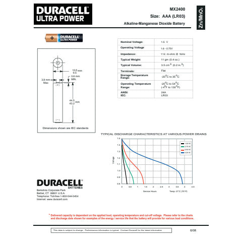 duracell-batterie-alcaline-plus100-ministilo-aaa-mn2400-mah-blister-4-du0201