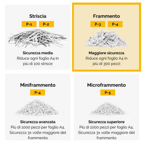 fellowes-distruggidocumenti-uso-personale-lx45-p-4-17-l-taglio-frammenti-4x37-mm-powershrednero-4400501