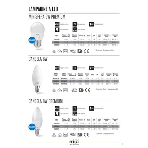 mkc-lampadina-candela-led-e14-440-lumen-bianco-naturale-499048019