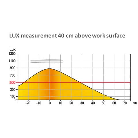 unilux-lampada-tavolo-led-lucy-bianco-400093614