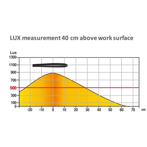 unilux-lampada-tavolo-lucy-led-6-8w-nero