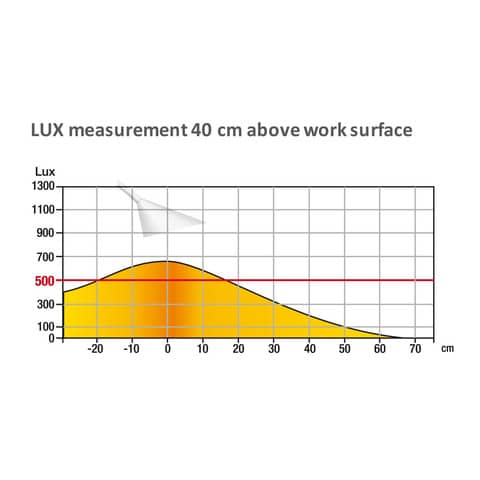 unilux-lampada-tavolo-sol-led-7-4w-bianco