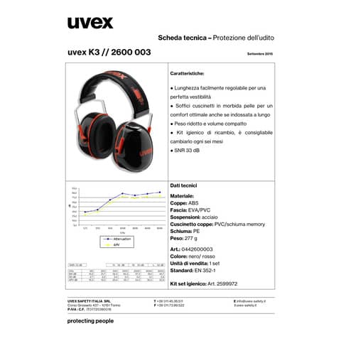 uvex-cuffia-antirumore-k3-isolamento-alte-frequenze-regolabile-lunghezza-nero-rosso-2600003