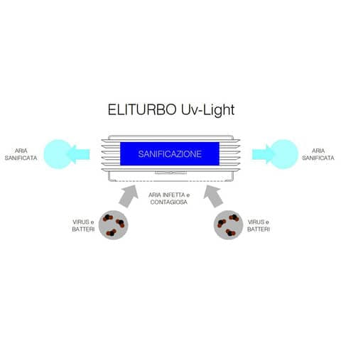eliturbo-sanificatore-miscelatore-daria-tecnologia-uv-c-uv-light-grigio-uvl-100